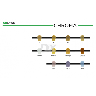 SD Ceram Хрома порошок MC Chroma 10 г Violet