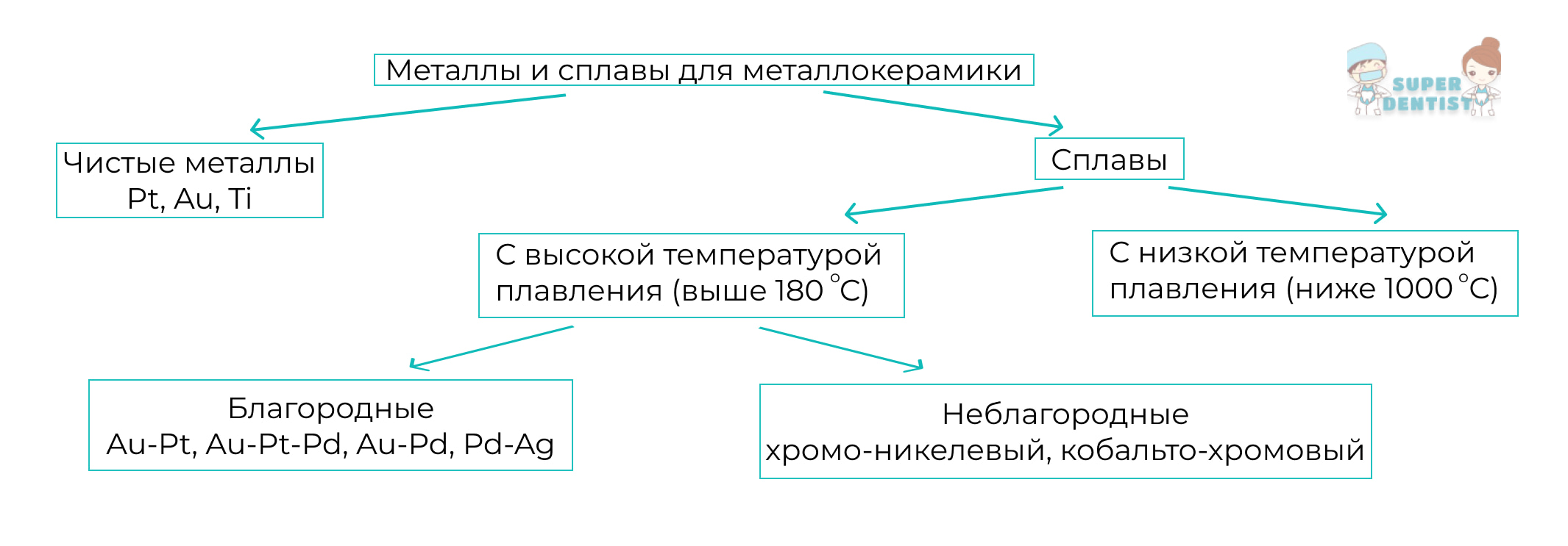 Схема классификация керамических масс в стоматологии